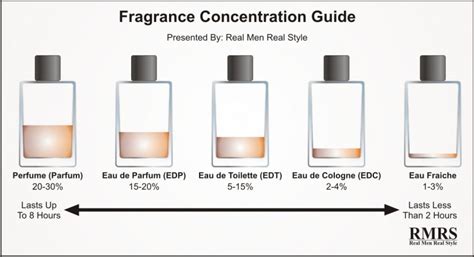 aproveita que você vperfume e eau de toilette|eau de toilette vs perfume.